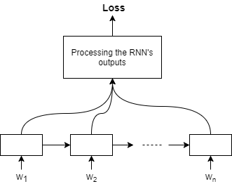 Opening The Black Box With Adversarial Rnn Part 1 Logmein Inc
